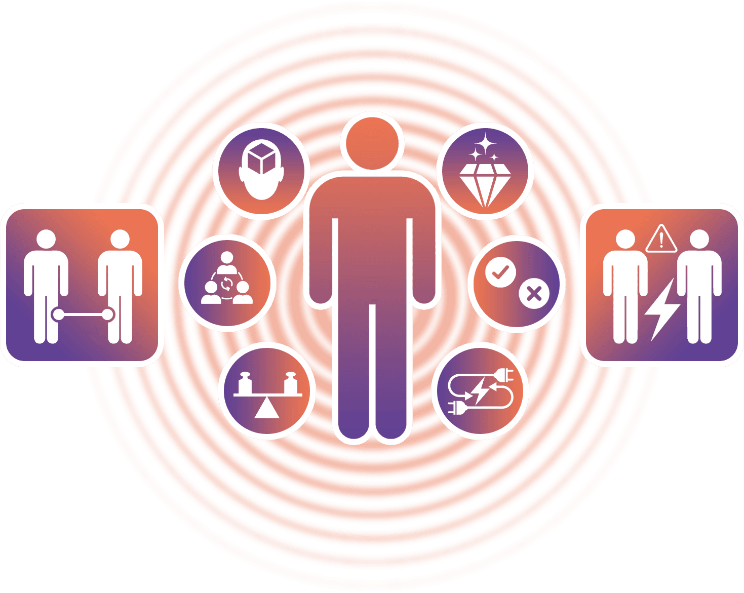 Analyse de compatibilité relationnelle par IA